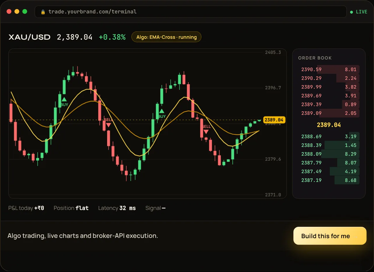 Trading & Fintech Platforms by DigiAgencyX